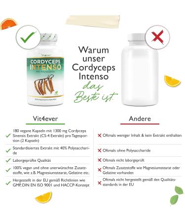 Cordyceps Mushroom 180 Capsules - 650mg CS-4 Extract | 40% Bioactive Polysaccharides | High-Dose Vegan Supplement - Laboratory Tested - Buy Online on GoSupps.com
