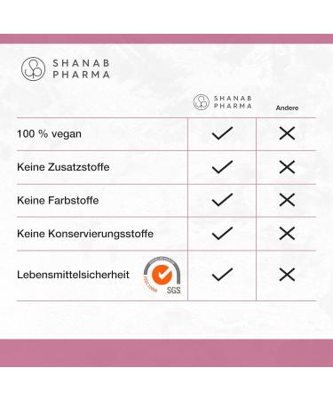 Buy Resveratrol Powder - Premium Japanese Knotweed Extract - 80g Micronized Powder by Shanab Pharma - International Shipping Available - Buy Online on GoSupps.com