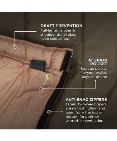 TETON Sports Regular Camping Sleeping Bag - Green Poly Liner | Family-Friendly Design - Buy Online on GoSupps.com