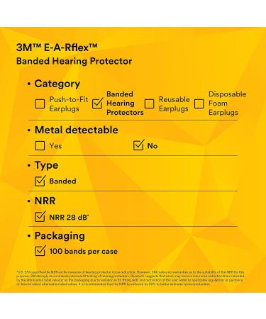 Buy 3M E-A-Rflex 20006 Banded Hearing Protectors - Adjustable High-Quality Sound Protection One Size International Shipping - Buy Online on GoSupps.com