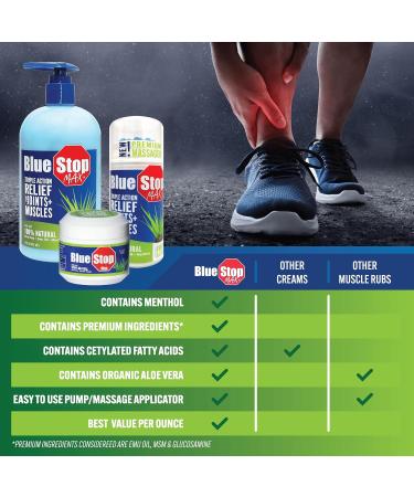 Blue Stop Max Applicator: Fast-Acting Massage Applicator for Sports Cream Elbow Relief Performance Roll On for Muscle & Joint Soreness - Convenient Relief for Active Individuals 1 Pack of 3.4 Oz 3.4 Fl Oz (Pack of 1) - Buy Online on GoSupps.com