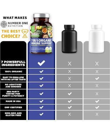Number One Nutrition Premium 7 in 1 Immune Support - 90 Tablets - Buy Online on GoSupps.com