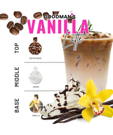 Goodman's Women Perfume Roll-On Fragrance Oil Long Lasting Luxury Rollerball Mini Perfume Alcohol Free 10ml (Vanilla Latte) - Buy Online on GoSupps.com