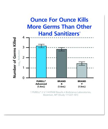 PURELL 365912CT Advanced Instant Hand Sanitizer 12oz Pump Bottle - Case of 12 - Buy Online on GoSupps.com