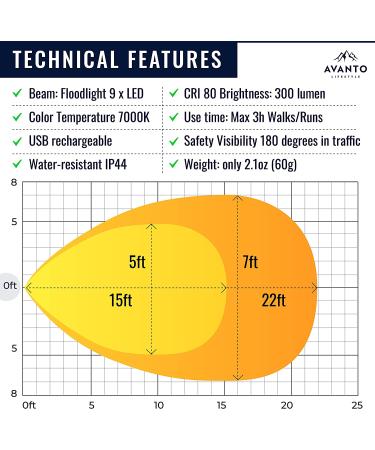 AVANTO PRO Clip On Running Light - 300 Lumen LED, USB Rechargeable, Night Running Gear - For Runners, Joggers, Dog Walking - Reflective Vest Addon - 2-3h Use Time - Buy Online on GoSupps.com