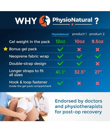 PhysioNatural Knee Ice Pack - Reusable Gel Wrap for Pain Relief & Swelling After Knee Surgery and Injuries - Cold Compress Therapy for Arthritis, Meniscus Tear, ACL - Buy Online on GoSupps.com