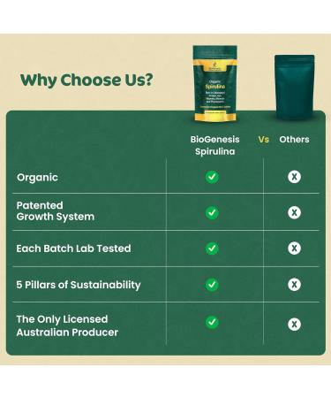 Biogenesis Organic Spirulina Mini Tablets 300 Count (200 mg) | Australian Grown Blue-Green Algae | Rich in Phycocyanin Chlorophyll & B Vitamins | Supports Daily Energy & Immunity | Vegan Mini Tabs 300 Count (Pack of 1) - Buy Online on GoSupps.com