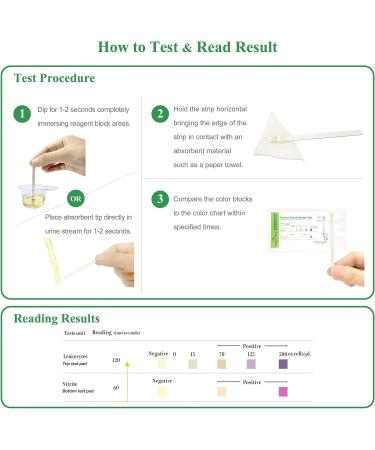 UTI Test Strips 40 Count - Easy Home Urinary Tract Infection Test for Men and Women - Detects Leukocytes and Nitrites - 2-in-1 Urinary Testing Kit - Exp 12-21-2023 - Buy Online on GoSupps.com