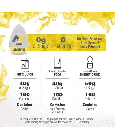 MiO Sugar-Free Lemonade Liquid Water Enhancer 3.24 fl oz - Pack of 1 - Buy Online on GoSupps.com