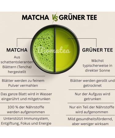  Biomatea Biomatea Matcha Tea Powder - 100% Japanese Green Tea from Kagoshima - 30g Bag with Adorable Design - Gift Idea with Message - Vegan and Sugar-Free (Welcome) - Buy Online on GoSupps.com