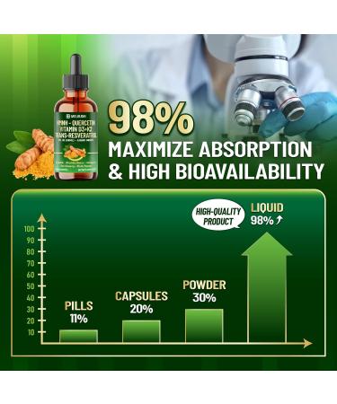 WELBUDA 10in1 NMNH Supplement Liquid with Vitamin D3 K2 Trans-resveratrol Quercetin Turmeric Rhodiola Rosea Astragalus Red Panax Ginseng Black Peper - 1 FL Oz - 60 Day Supply - Buy Online on GoSupps.com