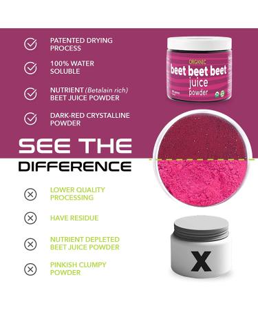 Organic Beet Juice Powder for Healthy Blood Pressure & Cholesterol - Pure USA Grown Superfood Supplement - Nitric Oxide Booster - Buy Online on GoSupps.com