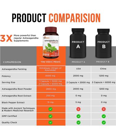 Organic Ashwagandha Capsules 3000mg with Black Pepper Extract - GMP Certified - 120 ct - Natural Supplement - Buy Online on GoSupps.com