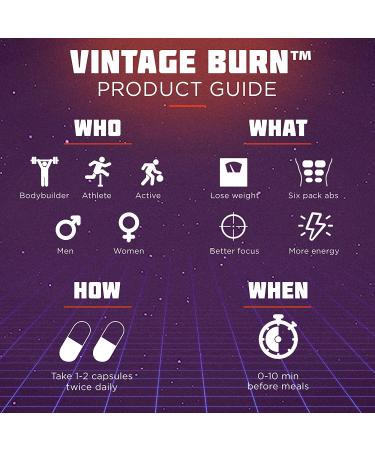 Vintage Burn - Fast-Acting Fat Burner & Appetite Suppressant for Women & Men - 120 Capsules - Buy Online on GoSupps.com