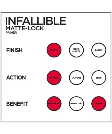 L'Oreal Paris Infallible Pro Matte-Lock Face Primer - 1oz (Pack of 1) - Buy Online on GoSupps.com