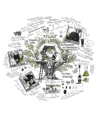 Oliveda F75 Organic Lip Balm | Bio Beauty Elixir for Healthy Lips - International Shipping Available - Buy Online on GoSupps.com