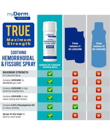 Myderm Medical Soothing Hemorrhoidal & Fissure Spray 3oz - Maximum Strength 5% Lidocaine with Phenylephrine HCl - Fast-Acting Pain Relief Spray for Hemorrhoids - Made in USA - Buy Online on GoSupps.com