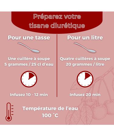 Tisane queue de cerises. Alli minceur perte de poids infusion diur tique. drainant puissant rapide et efficace. Th anti r tention d'eau. Soulage les ballonnements. Sachet vrac 100G Draineur Detox - Buy Online on GoSupps.com