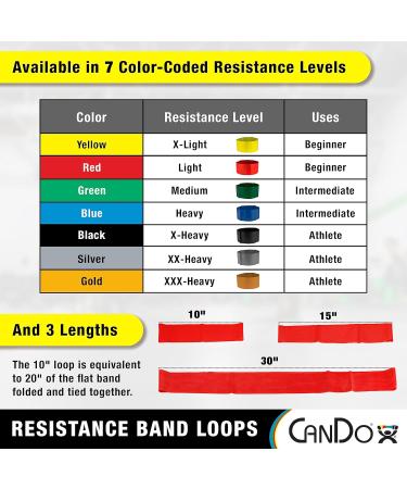 CanDo Blue Heavy Resistance Exercise Band Loop - Set of 10 (15 inch) | Durable Latex Fitness Bands for Home Workouts Yoga & Gym Training - Buy Online on GoSupps.com