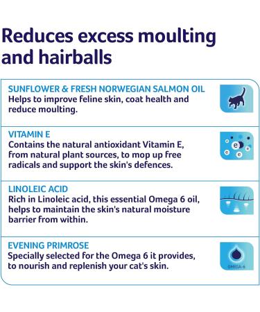 Lintbells | YuMOVE Cat | Hip and Joint Supplement for Stiff Cats | 60 Capsules & YuDERM Moulting Cat Formerly YuMEGA | Coat and Skin Supplement for Cats with Dry or Dull Coats | 50 ml Bottle - Buy Online on GoSupps.com