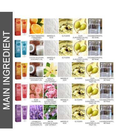 Premium Moisturizing Shower Gel Series - Long-Lasting Fragrance & Skin Softening (Size E) - International Shipping - Buy Online on GoSupps.com