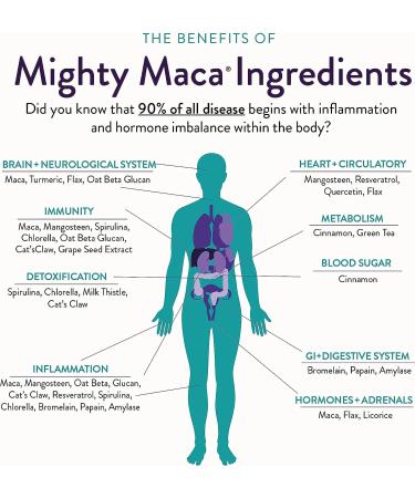 Mighty Maca Menopause Relief Capsules - Plant-Based Supplement for Women | Hot Flash & Night Sweat Relief, Hormone Balance, Digestive Aid - Buy Online on GoSupps.com