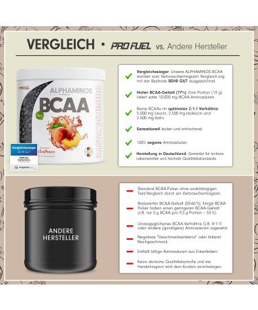 Alphaminos BCAA Powder 2x300g - Ice Tea Peach - Test Winner Essential Vegan Amino Acids | Profuel - Buy Online on GoSupps.com