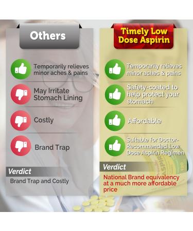 Timely Low Dose Aspirin 81mg - 365 Count | Compare Bayer | Enteric Coated Pain Reliever & Fever Reducer | Made in USA - Buy Online on GoSupps.com