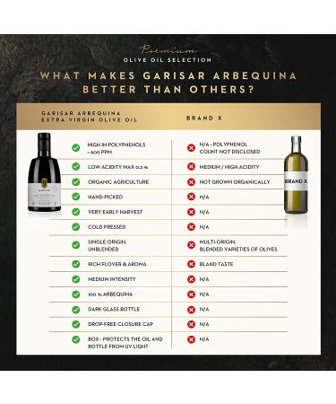 Garisar High Polyphenol Premium Olive Oil - 600 ppm, Low Acidity, Organic Arbequina, Early Harvest, Cold Pressed - 16.9 Fl Oz - Buy Online on GoSupps.com