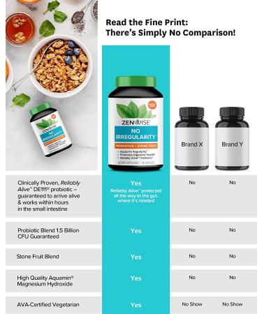 Zenwise Health Wise N - 60 Vegetable Capsules for Optimal Wellness - Buy Online on GoSupps.com
