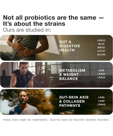 Toniiq Mens Probiotic with 20 Verified Strains 200 Bilion CFU + 200mg FOS Prebiotic Mens Probiotics for Gut Health - Cold-Chain & Delayed-Release Lab-Tested Synbiotic Formula 60 Count (Pack of 1) - Buy Online on GoSupps.com