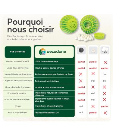 aecodune Innovative Laundry Dryer Ball 2 x Reusable Laundry Dryer Balls Reduces Drying Time Fabric Softener and Linen Fr - Buy Online on GoSupps.com