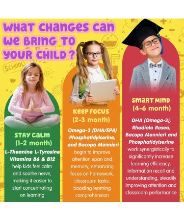 Kids Focus Gummies - Brain Supplements with Vegan Omega 3 DHA Phosphatidylserine L-Theanine L-Tyrosine Methylated B6 & B12 for Kids & Teen Support Attention Memory Nootropic Sugar Free 60cts - Buy Online on GoSupps.com
