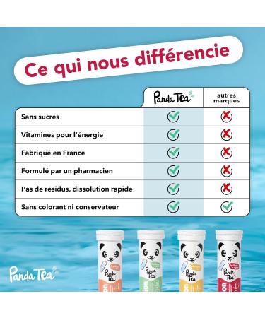 Panda Tea - Hydration & Energy - Hibiscus and Lemon - 20 Sugar Free Lozenges - Electrolyte Ultra Hydration - Ideal for Sport and Everyday Use - Buy Online on GoSupps.com