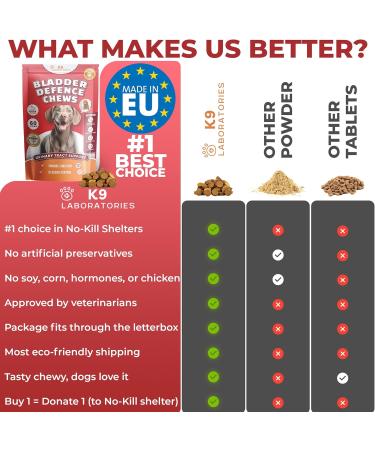 Browse Support - Bladder and Kidney Supplement for Dogs - 100% Natural - With Cranberry D-Mannose & Nettle Seeds - Supports Bladder and Urinary Tract Health - 60 Snacks - Buy Online on GoSupps.com