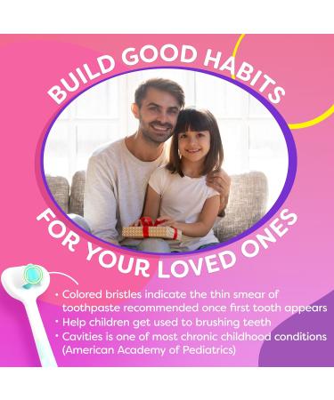 Extra Soft Toddler Toothbrush with 10 000 Bristles - Toothhugger 3-Page Design for Ages 1-4 | Best Baby Toothbrush for Gentle Cleaning - Buy Online on GoSupps.com