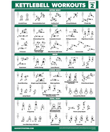 Palace Learning 3 Pack: Kettlebell Workouts Vol 1 & 2 + Dumbbell Exercises Poster Set - 3 Workout Charts LAMINATED 18 x 27 - Buy Online on GoSupps.com