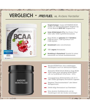 Buy Alphaminos BCAA 300g Cherry - Test Winner 2:1:1 Ratio Vegan Essential Amino Acids Top Solubility Lab Tested - Buy Online on GoSupps.com