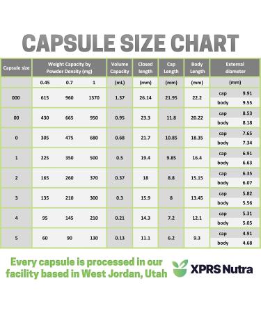 XPRS Nutra Separated Size 0 Capsules (1000 Count) with Lion's Mane Powder (16 Ounce) Bundle - Buy Online on GoSupps.com