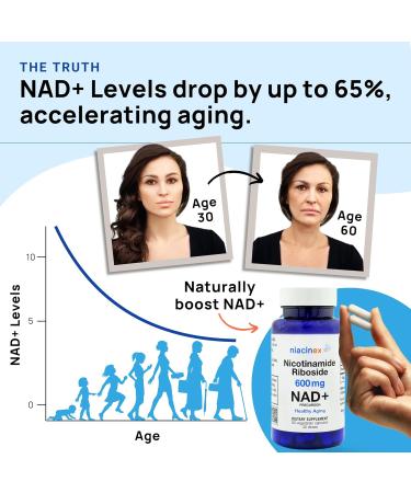 Niacinex NAD+ Supplement - 600mg Pure Nicotinamide Riboside (NR) - Healthy Aging, Mental Clarity & Energy Booster - Cell Regeneration Supplements for Women and Men - 60 NAD Plus Capsules - Made in USA - Buy Online on GoSupps.com