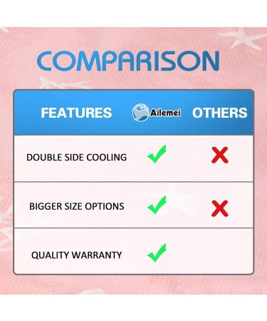 Coastal Theme Cooling Blanket - Lightweight Twin Size 60 x 90 Coral Pink - Keep Body Cool for Hot Sleepers - Breathable Double Sided Cold Effect - Ideal for Night Sweats - Buy Online on GoSupps.com