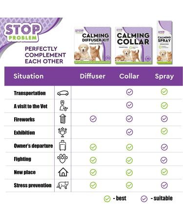 Beloved Pets Cat Calming Diffuser - Feline Calm Pheromones for Stress Relief & Anxiety Reduction | Anti-Anxiety Products for Cats | Helps with Aggression, Peeing Outside the Litter Box, and Behavioral Issues - Buy Online on GoSupps.com