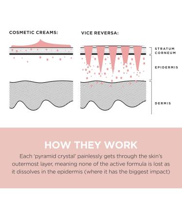 Vice Reversa Eye Rejuvenator - Hyaluronic Acid Under Eye Patches for Hydration & Brightening - MicroCrystal Skincare (12 Pairs) - Buy Online on GoSupps.com