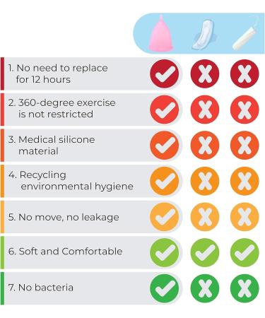 Femme Essentials Menstrual Cup | Reusable Large Cup | Eco-Friendly Tampon Alternative | 100% Medical Grade Silicone | Free Cotton Pouch | Pink - Buy Online on GoSupps.com