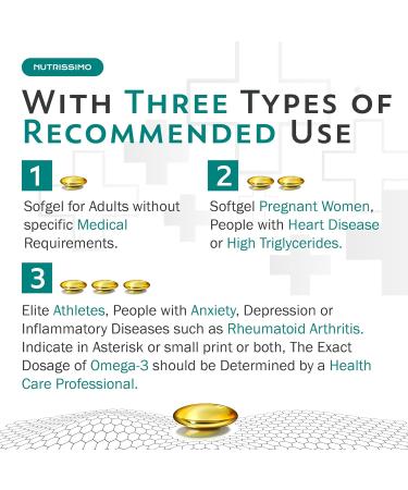 NUTRISSIMO Omega 3 Softgel 3000mg GELITA Anti-Regurgitation Supplement | 120 softgel capsules OF Omega-3 | High concentration EPA 1050mg + DHA 750mg + Vit E 30mg | Up to 4 Months of Supply - Buy Online on GoSupps.com