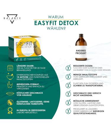 Easyfit Detox 500 ml - Detox Drainage Diet | Detoxification Cure with Bromelain Aloe Juice & Centella Asiatica | Leber Detox Test Winner | Shop Internationally - Buy Online on GoSupps.com