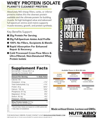 NutraBio 100% Whey Protein Isolate Protein Powder 25g Protein with Complete Amino Acid Profile Soy and Gluten Free Low Carb and Low Calorie Whey Protein Powder Strawberry Ice Cream 5 Lbs. Strawberry 5 Pound (Pack of 1) - Buy Online on GoSupps.com