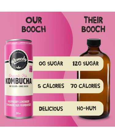 Remedy Kombucha Sugar-Free Organic Drink Sparkling Low Calorie Gut Health Beverage - Raspberry Lemonade - 355 mL Can 24-Pack Raspberry Lemonade 355ml (Pack of 24) - Buy Online on GoSupps.com