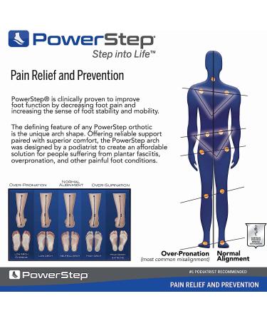 PowerStep Original Insoles - Arch Pain Relief Orthotics for Men & Women - Plantar Fasciitis Support - Sizes Men's 7-7.5 / Women's 9-9.5 - Buy Online on GoSupps.com