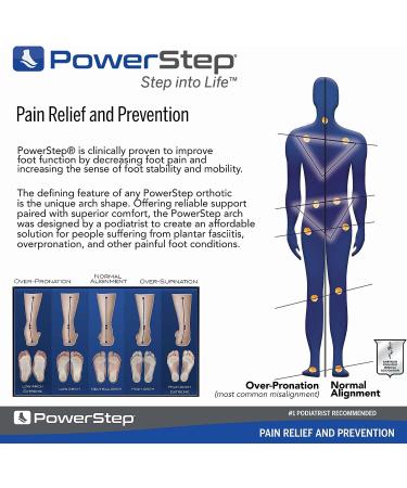 Powerstep Pinnacle Work Arch Support Insoles - Black/Yellow - Men's 11-11.5 - Buy Online on GoSupps.com